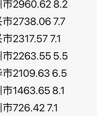 �ϰ���GDP���о������ֹ�