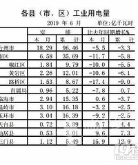 ����֮����Щû�䣬ȫʡ�����ʵ�����һ