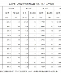 ����֮����Щû�䣬ȫʡ�����ʵ�����һ