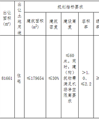 2.946��Ԫ������&��Ͷ&��ʢ�������¼��������Ź���ѧУ����ؿ�