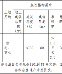 �̹�԰�������붫������������ס�ؿ� �ɽ���18300��Ԫ