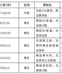 ������Щ��·Ҫ���µ������ˣ��㶼֪��ô