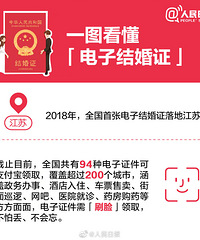 ���ӽ��֤���ˣ�ˢ����ȡ������ʵ��֤�͵���֤~