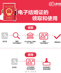 ���ӽ��֤���ˣ�ˢ����ȡ������ʵ��֤�͵���֤~