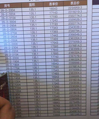 �¼Ӷ���Ӧ�����꣬�н�����Ȧ�������ƽ��˰�