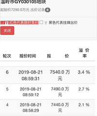 溢价率82.3%!个人卖家竞得温岭市芷胜庄棚户区改造安置地块
