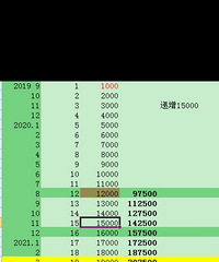 公积金贷款额度这样算正确吗?