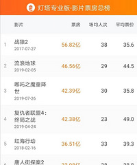 ��߸Ʊ��������4���ڵ�ǰ��