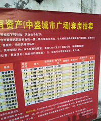 中盛城市广场部分安置房拍卖,均价一万多