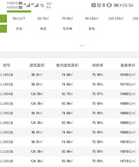 万科城东苑1栋1.2单元可售楼层明细表