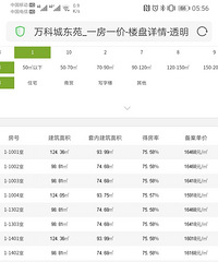 万科城东苑1栋1.2单元可售楼层明细表