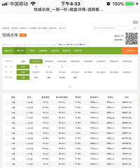 滨江悦房价要赶上开发区了吗,最高2W+