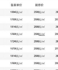 �ⷿ��Ҫ���Ͽ�������