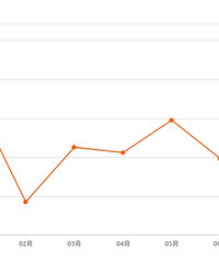 һ������˵����̨����Ҫ�����������ƽ���