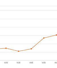 һ������˵����̨����Ҫ�����������ƽ���