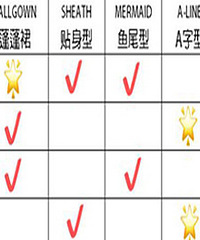 ����ѡ�º���Ҫ����������ɴ��β��ȿ�