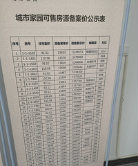 城市家园被方远接手了么?方远还接过哪些烂尾楼