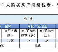 9月起房子过户给近亲属不收个税?税务部门这样回应