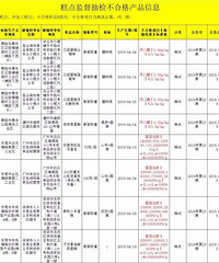 ���쵰�ⱻ�ز��ϸ񣡳Զ��˿�������