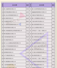 ���۸��᡿����2019�㽭��ǿ��ҵ�񵥣���������˼��