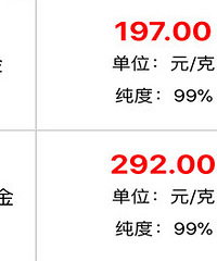 黄金价格天天涨,这年头结婚太难了