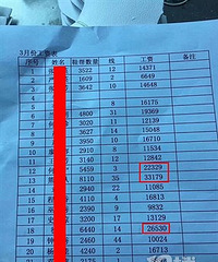 ���۸��ࡿ��ô�ߵĹ��ʣ������Ľ��