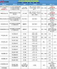 2019年椒江事业单位考试培训课程!未过全额退费!