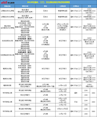 2019年台州事业单位统考培训课程!温岭、天台、三门上课!