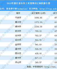 台州吸引不来优质工业项目,吸引不来人的一个重要原因