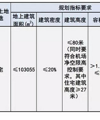 ��ʼ¥���Լ6123Ԫ/ƽ���������ټ�԰����ؿ�10�³���