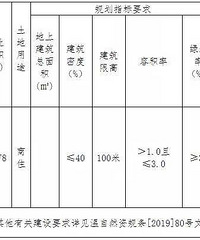 ���132.8%��������ֵ�������ڣ����ã��ؿ�ɹ�����