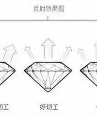 ����䣬���й�����Ҫ