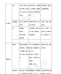 �����ɹ���������