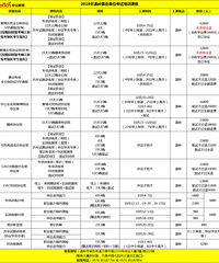 2019年温岭事业单位招77人考试培训课程!未过全退!