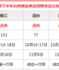 2019年台州事业单位招聘汇总(编制)