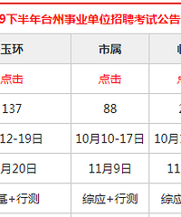 2019年台州事业单位招聘汇总(编制)