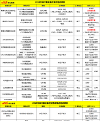 2019年椒江事业单位考试培训课程!未过全退!