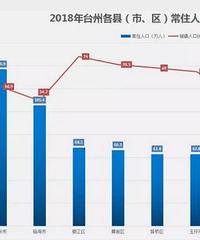 �������ռǡ�����̨�ݹ�����ʵ��������ʵʱ���£�