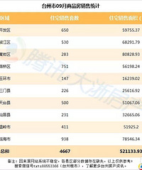 ���·ݵĳɽ��������˸о��·��ɽ���ȷʵ����