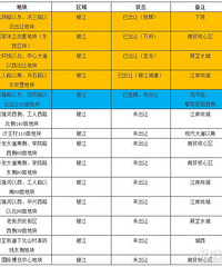 2019�������ȥ������·�����Ƿݶ����ֲỹʣ����Щ���㣿