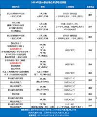 2019年温岭事业单位考试培训课程——温岭人的选择!