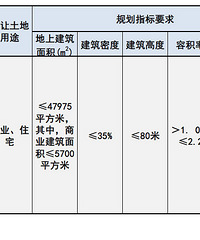 2.33亿!路桥区双水路以南、商海北街以西地块挂牌出让公告