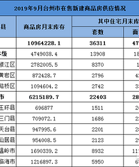 算上人口比例,椒江的商品房库存是最大的