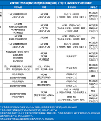 2019下半年台州事业单位考试培训课程,11月9日笔试!