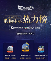 各个综合体哪个停车场最友好?中盛和吾悦最不好停