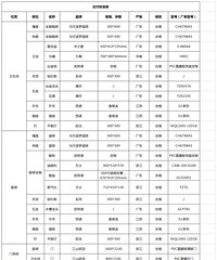 �ܺ���ȫװ��װ��ʲô�̶�Ϊ׼