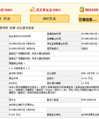 溢价54.6%!台州高新区广场南路东侧商业地块6200万成功出让