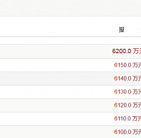 ���54.6%��̨�ݸ������㳡��·������ҵ�ؿ�6200��ɹ�����