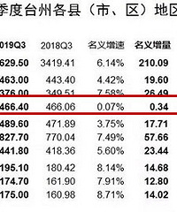 ·����ô������