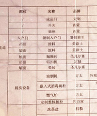 ����ȫװ��ֵ����Ǯ?